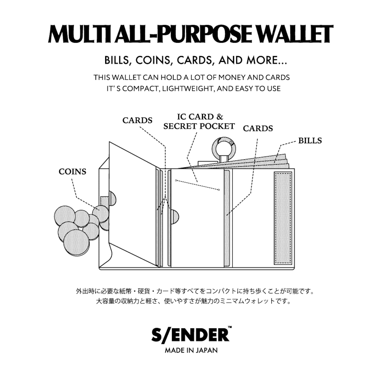 MULTI WALLET [ECOPAK™]